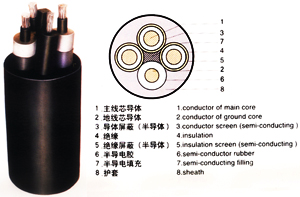 UG-6000V矿用橡套软电缆