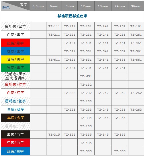 贵州标签机 贵州覆膜标签机 兄弟TZ标签色带