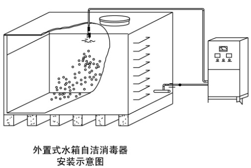 江西上饶水箱自洁消毒器