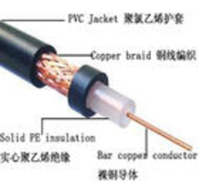 【怎样区分电线 电缆】视频线价格-SYV-75-5【量大从优】