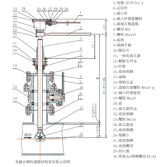 黑龙江佳木斯市500mm/20寸插入式液体涡轮流量计量水表