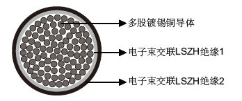 NSSHOEU-O/J 0.6/1kV矿用电缆VDE0250标准