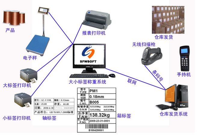 流水线专用的大小标签打印称重系统