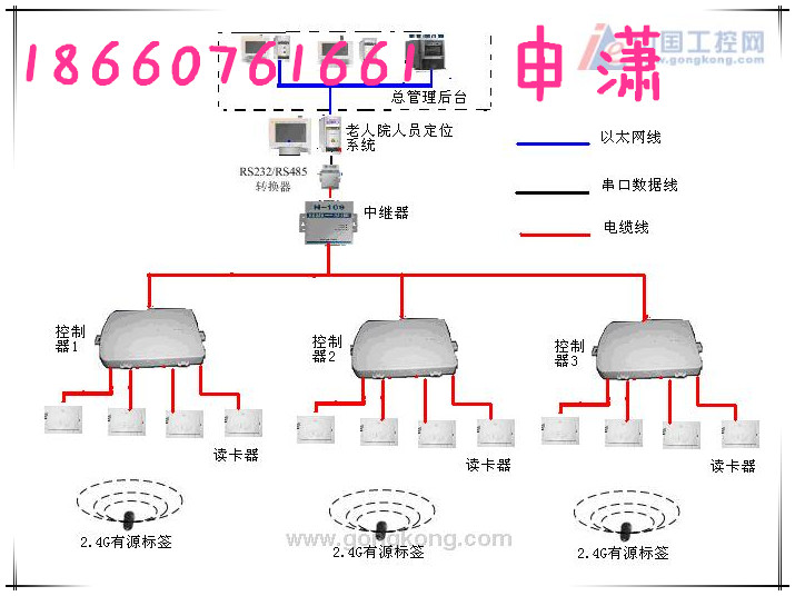 矿用人员管理系统  人员定位系统