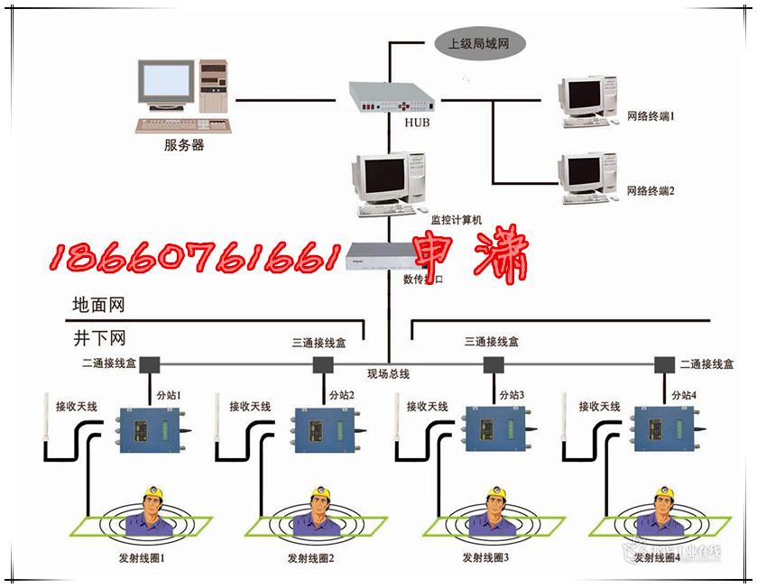 KJ系类人员定位系统识别分站  人员识别卡