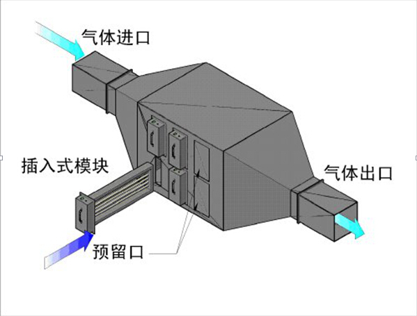 制药厂废气净化除臭装置