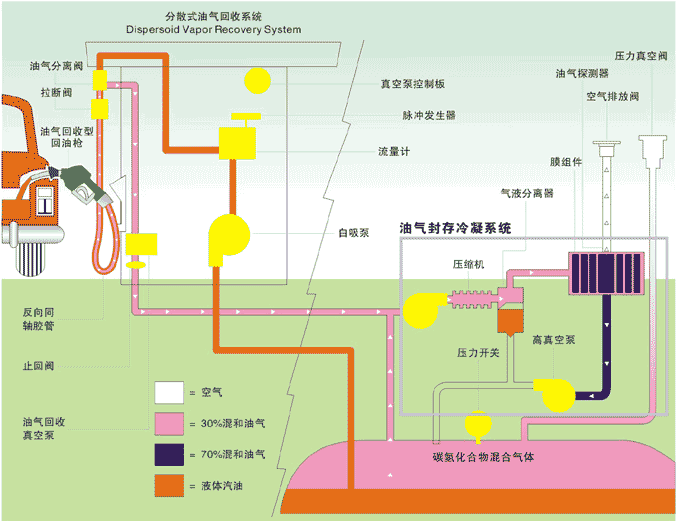 油气回收改造介绍