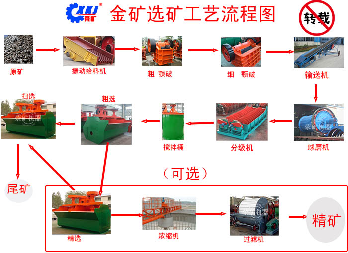 河南省华豫矿山设备有限公司大力发展节能减排技术