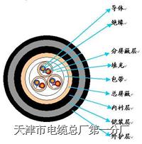 通讯电缆报价线缆