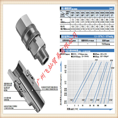 日东工器NITTO接头1TSP 2TSP 12TSP 16TSP型