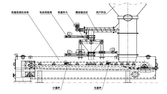 赛摩三桥自校准称重给煤机