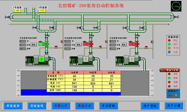 泵房无人值守系统_泵房自动控制系统选中煤，安标证齐全。