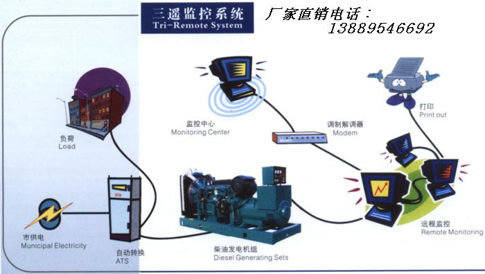 大连自启动、自动化、自切换柴油发电机组