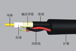 JYP3VP3仪表信号电缆