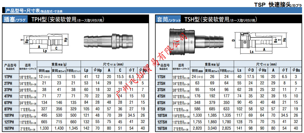 日东工器NITTO接头1TSH 2TSH..12TSH 16TSH