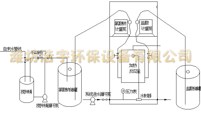 大庆-大庆二氧化氯发生器环保法规