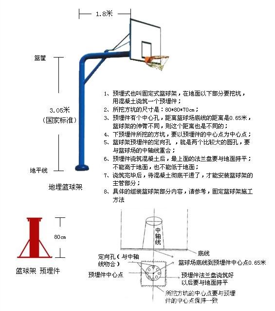 标准篮球架尺寸多少图片