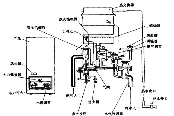 热水器电磁阀拆卸图解图片