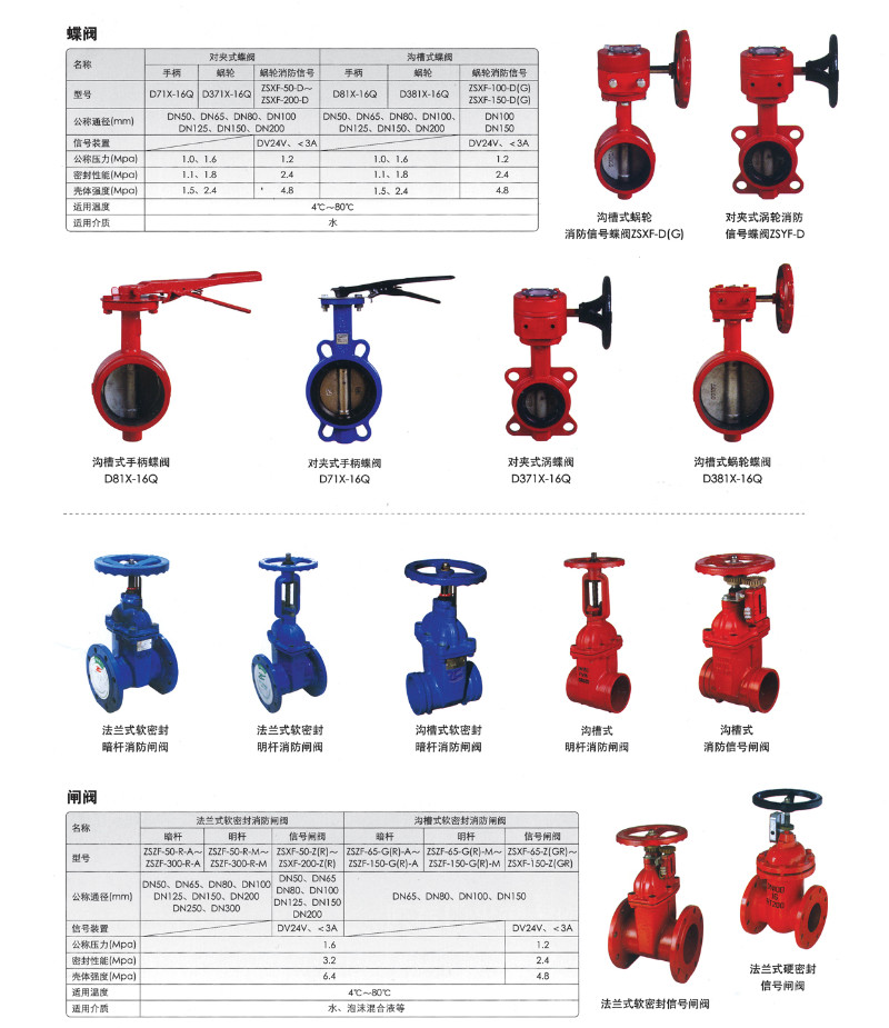 闸阀和蝶阀区别图片图片