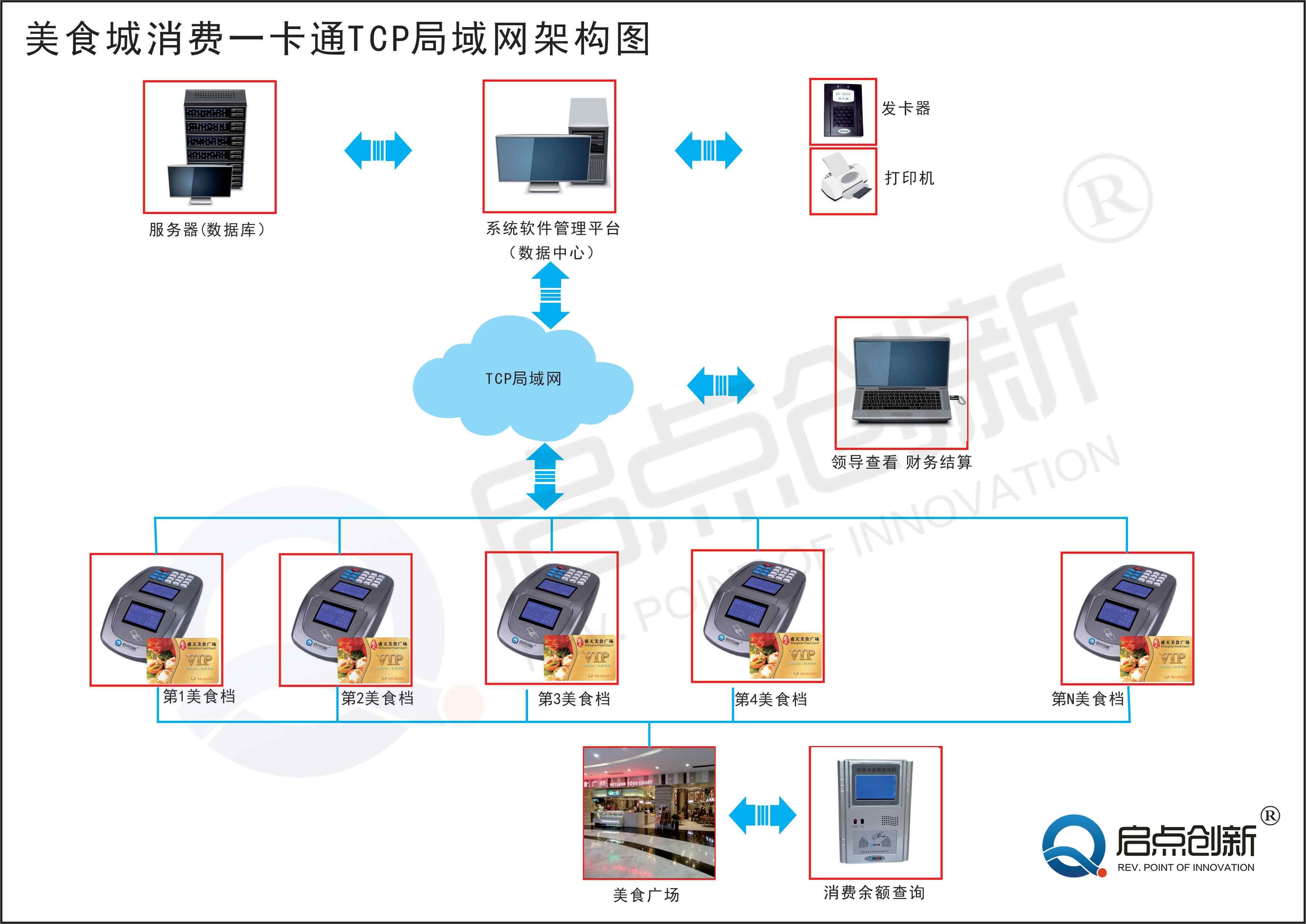 梅州雁鸣湖游乐场刷卡机 梅州文化公园景点一卡通收费系 月梅水上乐园