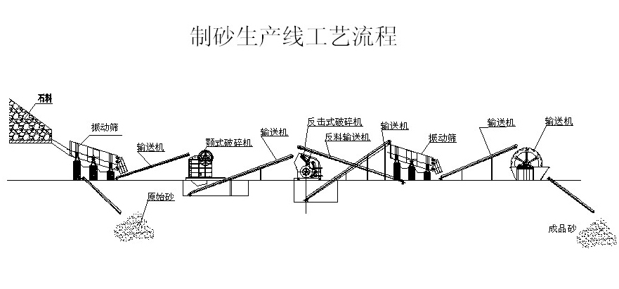 供应贵州打砂机，制砂机，破碎设备价格