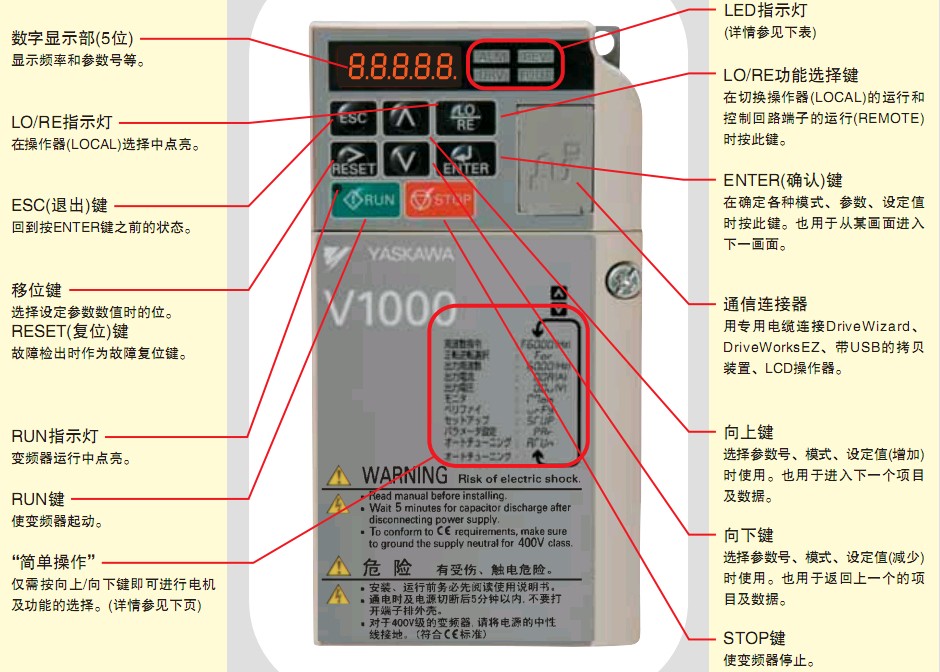 CDBR-4030B(制动单元) L1000A 安川电梯专用变频器