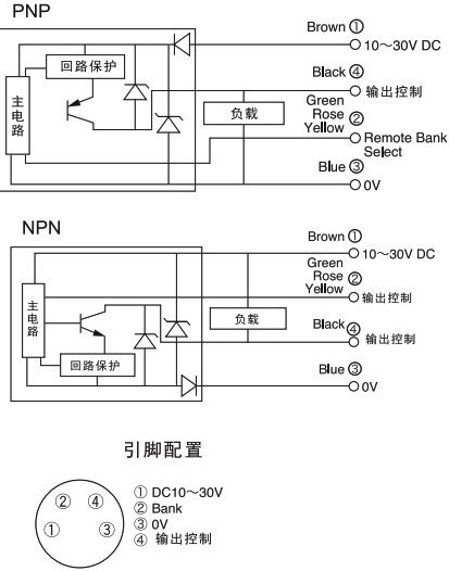 6SE7090-0XX84-0BJ0