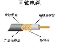 视频线SYV-75-2，SYV-75-3报价