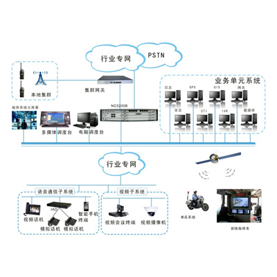 震有科技应急指挥调度系统