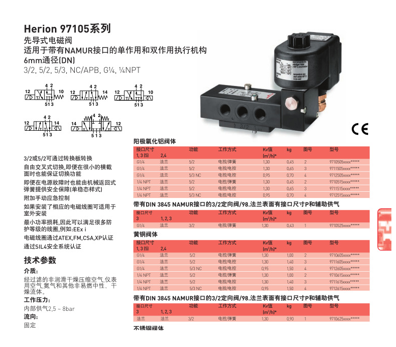 |诺冠|norgren|诺冠电磁阀|*X3047222**|诺冠手动阀压力开关