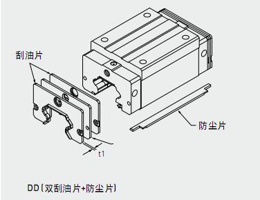 多用机床采用HIWIN导轨滑块HGW55CBEZ0CDDSE排除异