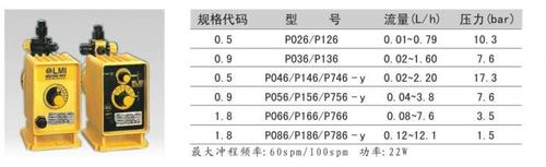 现货GM0120PQ1MNN美国原装米顿罗计量泵