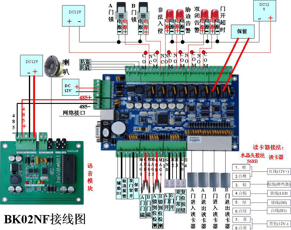 迈斯二道门门禁解决方案