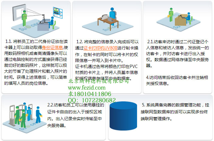 斯科德员工和访客管理系统