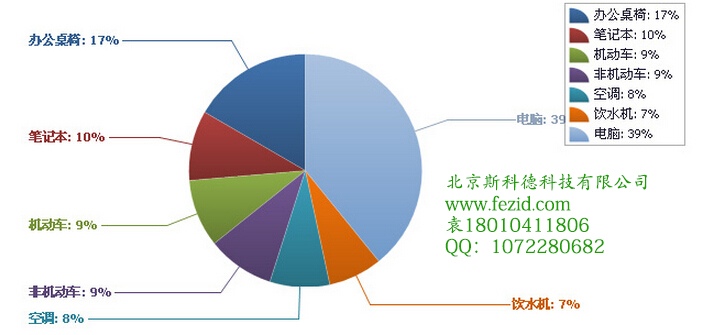 斯科德固定资产管理系统