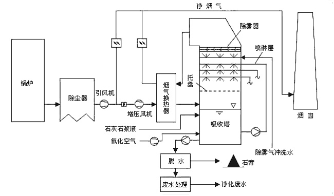 环保行业新式高炉干法脉冲除尘器专业供应