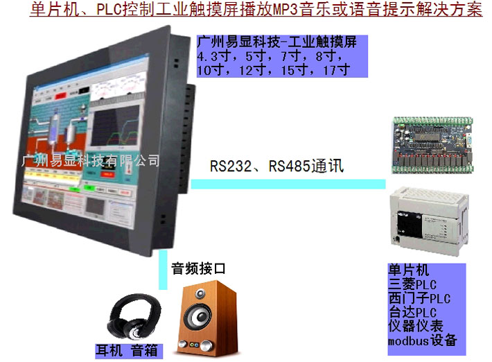 串口屏语音播放，串口触摸屏播放MP3音频，工业触摸屏人机界面播放M