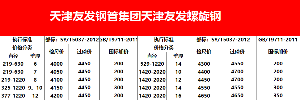 天津友发螺旋钢管厂天津友发联众螺旋钢管厂