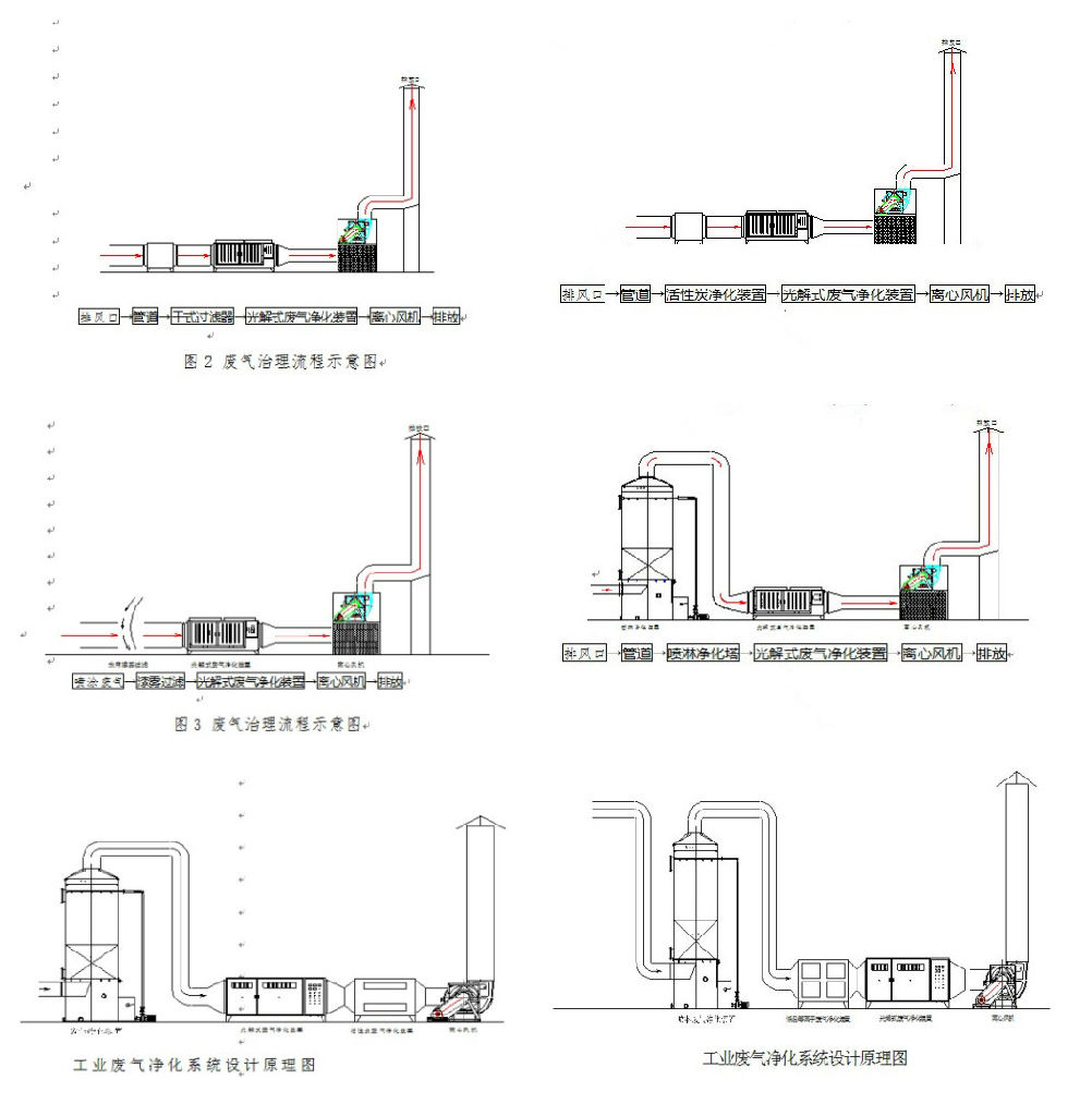 铸造厂,印刷,注塑,喷漆除烟除味环保设备uv光解等离子废气处理 低温