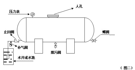 无塔供水压力罐解剖图图片