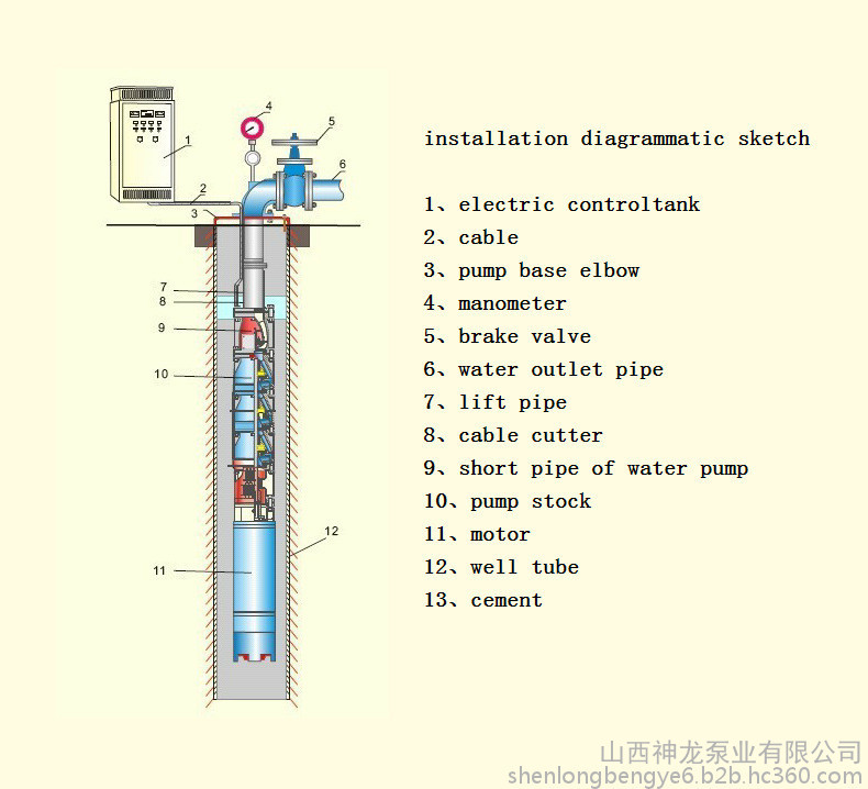 深井泵工作原理示意图图片