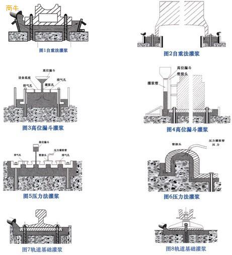 北京二次加固灌浆料，北京高强水泥基灌浆料