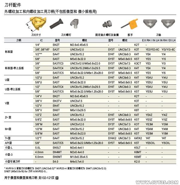 供应原装进口vargus瓦格斯刀杆配件