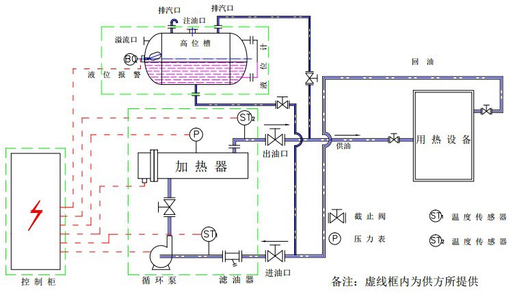 导热油锅炉工艺流程图图片