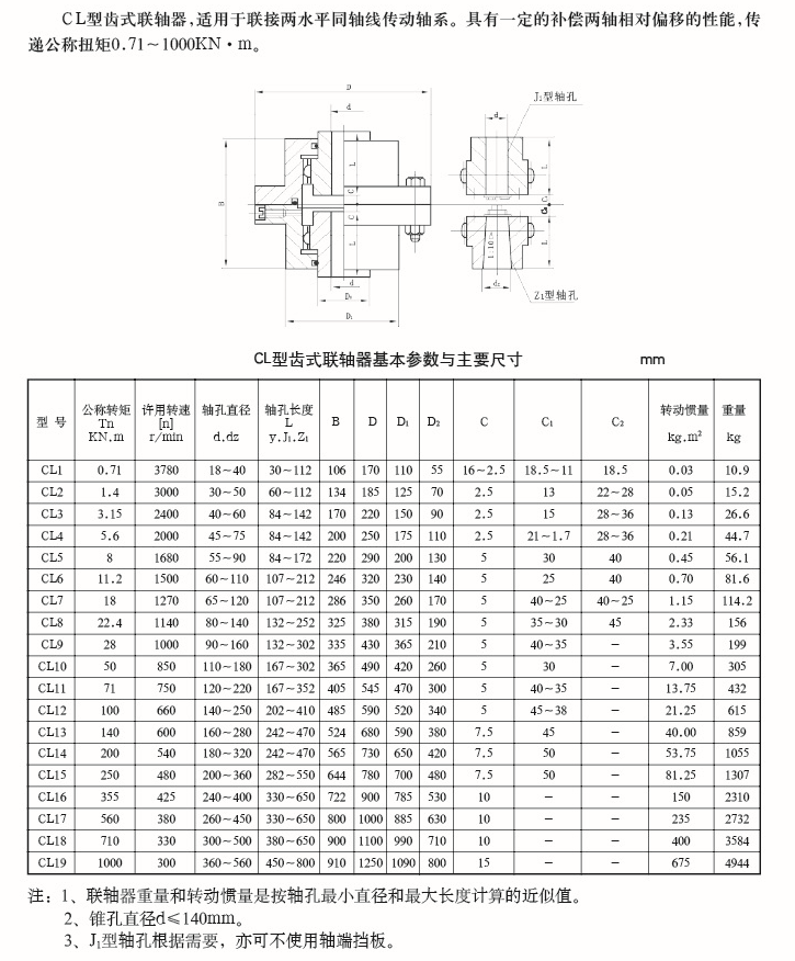 CL型齿式联轴器