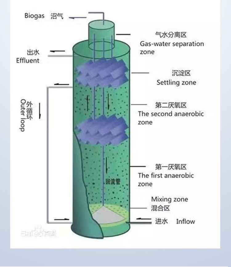 生产加工ic厌氧塔 ic厌氧反应器 高浓度酒精废水厌氧反应处理设备