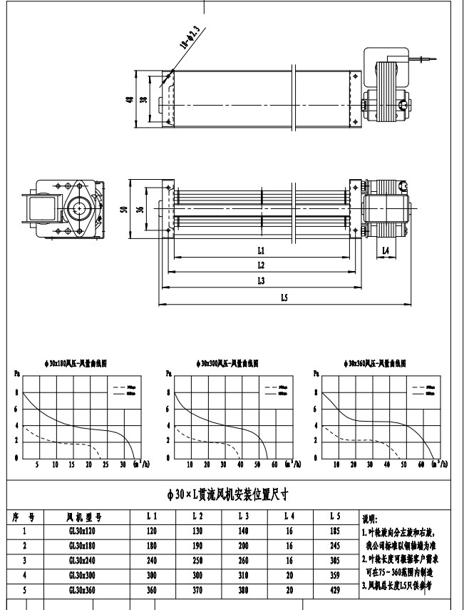 50 /60 Hz 110V 220V Motor for Metal Sheet Blower