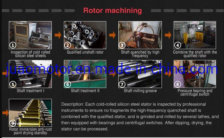 Yvp Series Frequency Control Variable and Speed Adjustable Induction Motor 3kw pictures & photos