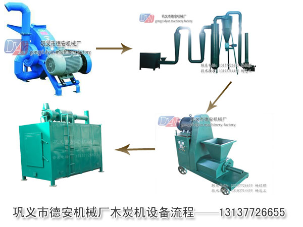 木炭机设备利润可观A看得见