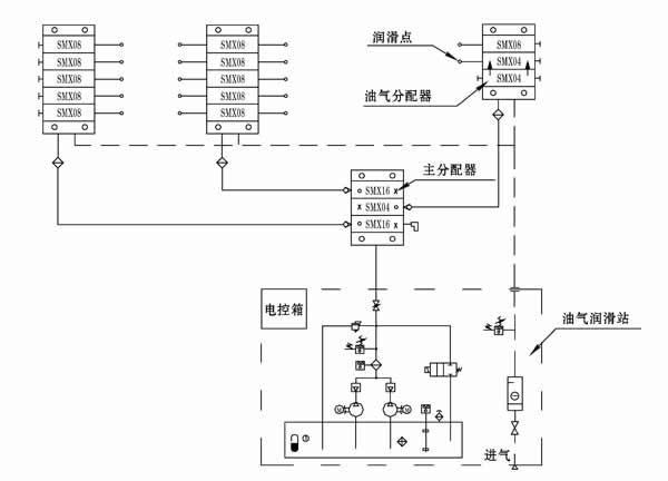 连铸机油气润滑系统，单线二分式油气润滑系统，油气润滑系统咨询